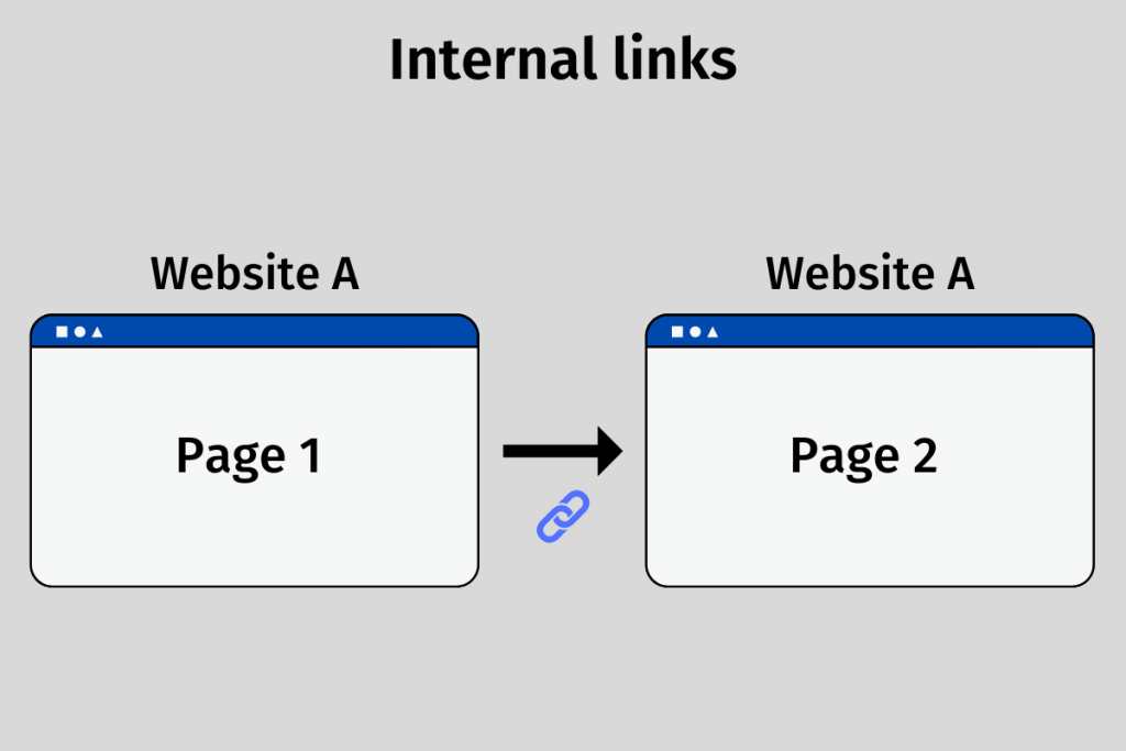 Internal Links
